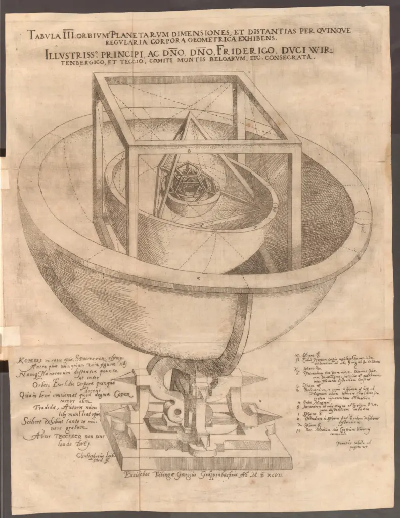 Tabula III dal Mysterium Cosmographicum di Keplero: i cinque solidi platonici incastonati l'uno nell'altro per spiegare le orbite planetarie
